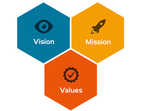 Mission and vision