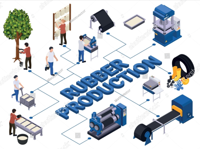 RCN Rubber Industries production and factory capability